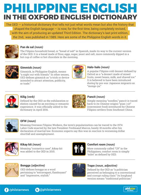bonggacious meaning|Bongga! What having Philippine English words in the Oxford .